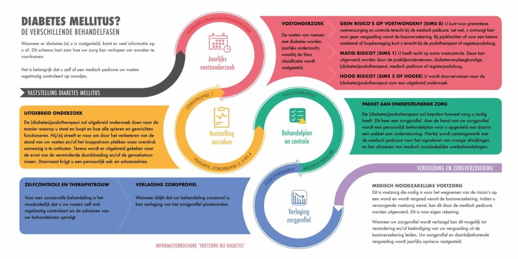 Brochure Foot care in diabetes 2018 4 1